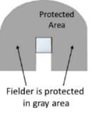 protected-area