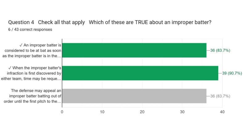 graph-improper-batter
