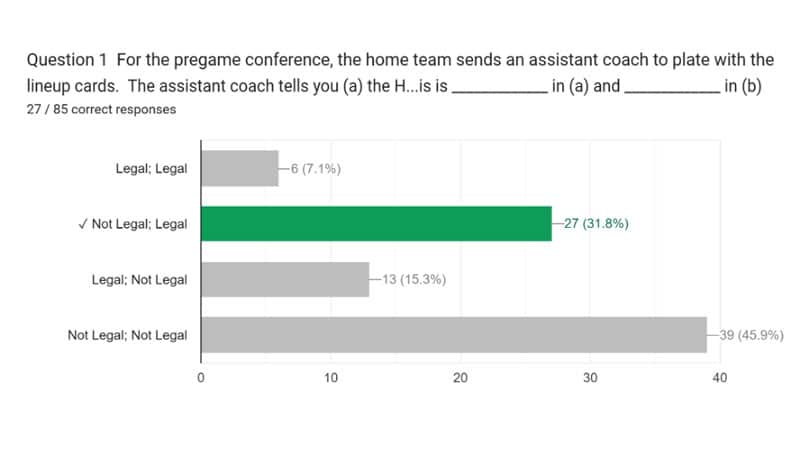 graph-plate-conference